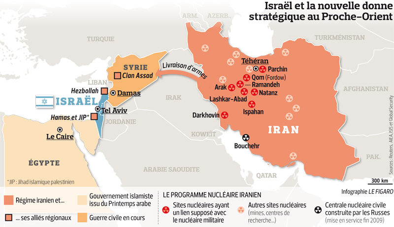 Les sites nucléaire et alliance du Proche-Orient